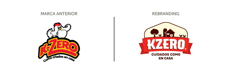 Kzero